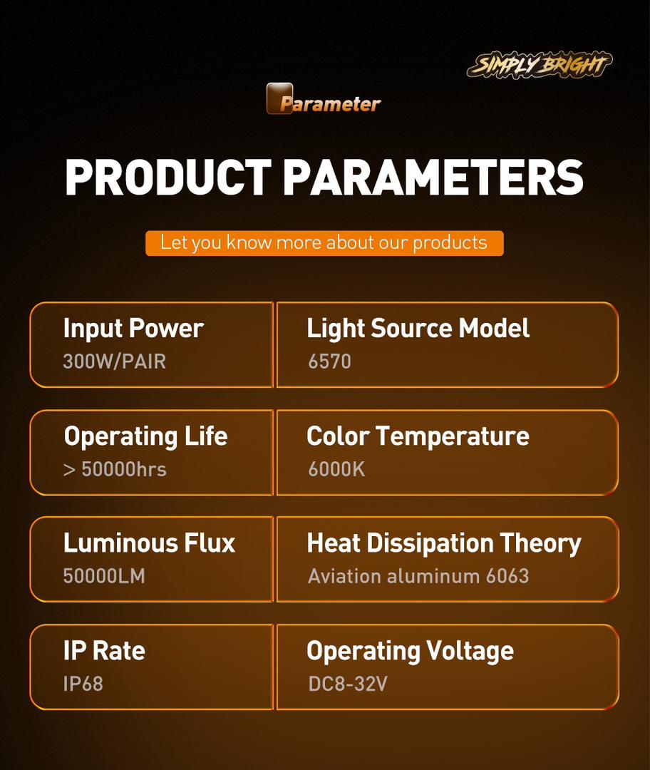 Simply Bright Leds