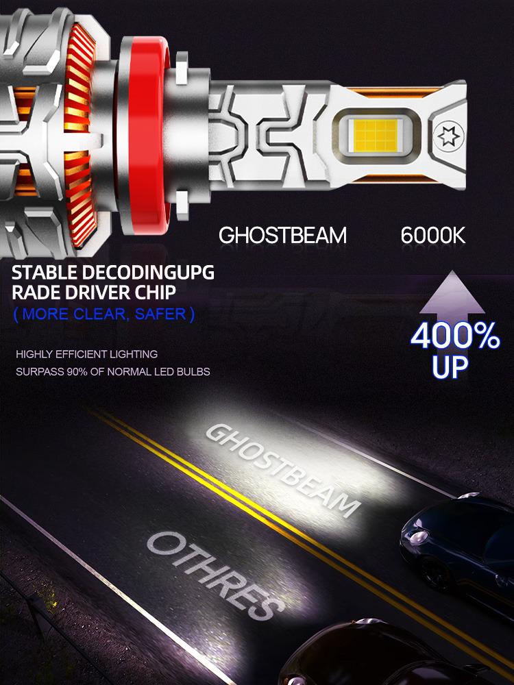 Ghostbeam LED light bulb with text highlighting features on a dark background