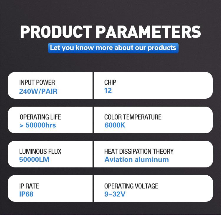 Product parameters table with technical specifications on a dark background