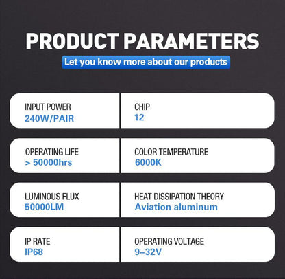 Product parameters table with technical specifications on a dark background